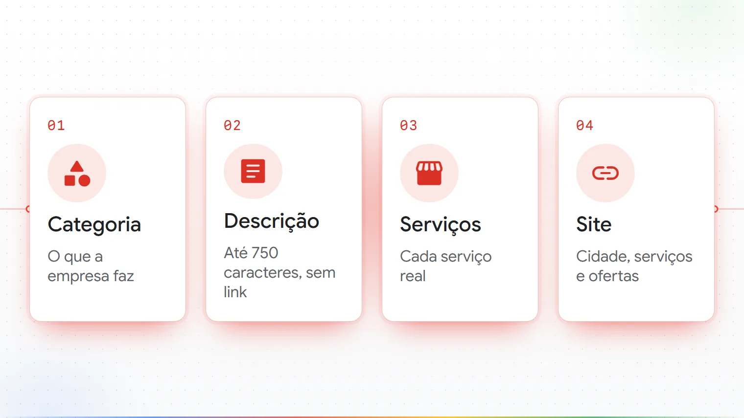 Esquema que mostra onde colocar categoria, descrição, serviços e link do site.